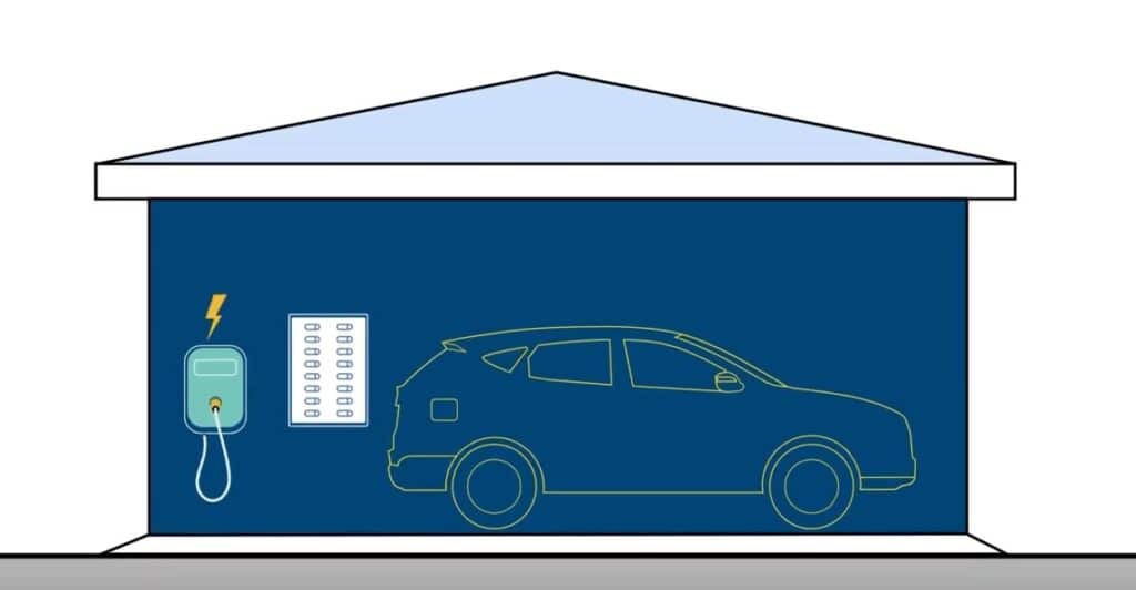 What it takes to charge an EV at home